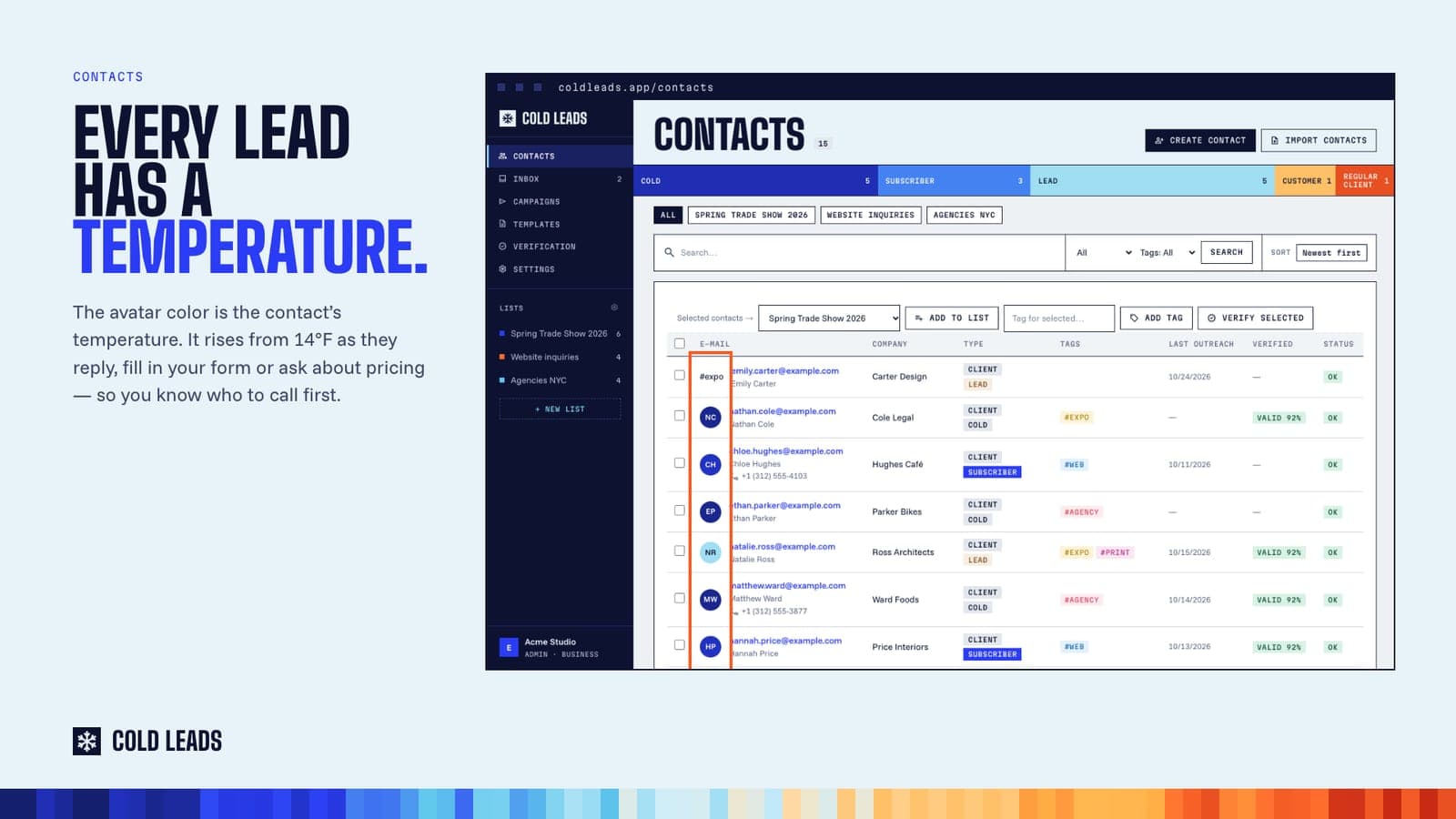 Contacts warm up as they fill in your form, reply and ask about pricing